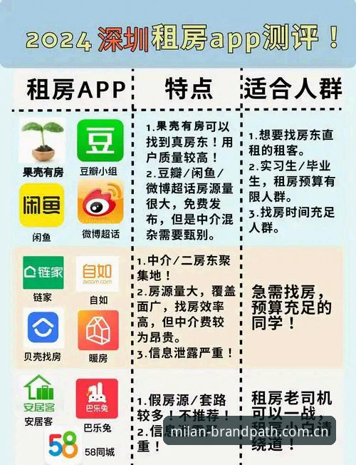 米兰官网拼音app下载手机版 苹果安卓用户实测:米兰官网拼音app下载手机版的使用心得与避坑指南